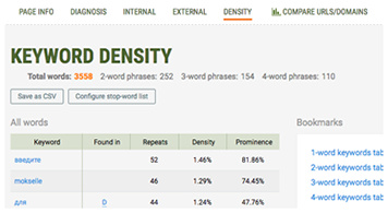 Keyword density