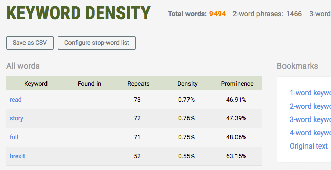 Keyword density tool report