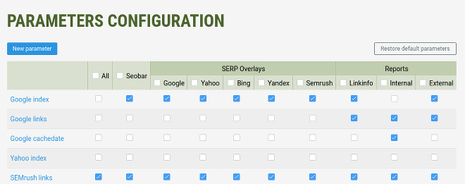 SEOquake parameters configuration