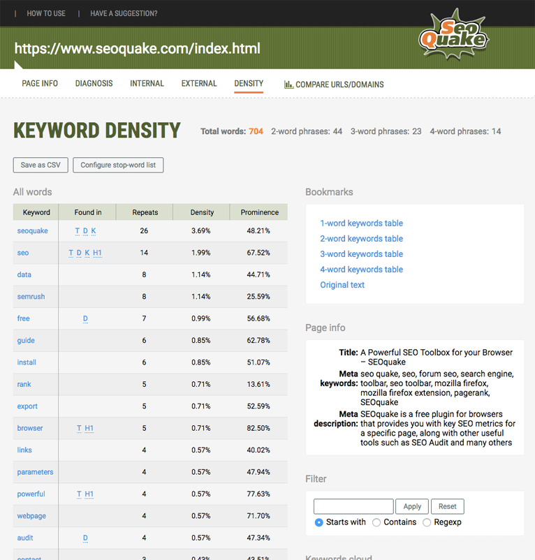 Keyword density