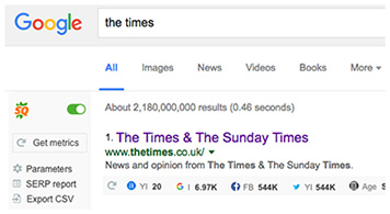 SERP overlay