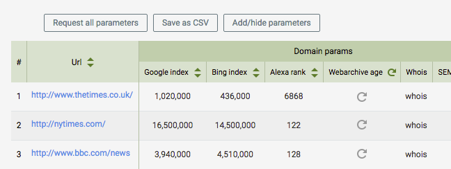 Compare URLs report